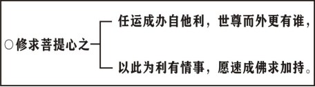 净界法师:瑜伽菩萨戒本