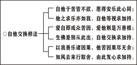 净界法师:瑜伽菩萨戒本