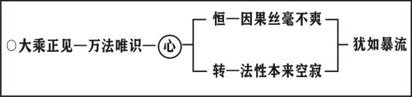 净界法师:瑜伽菩萨戒本
