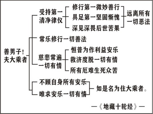 净界法师:瑜伽菩萨戒本