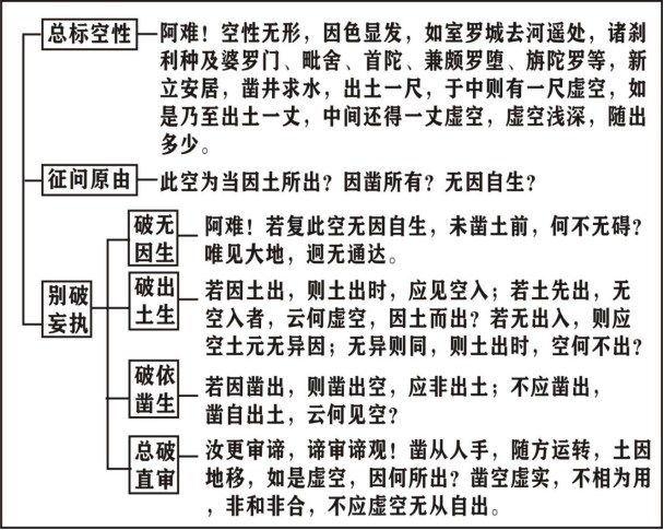 净界法师:楞严经