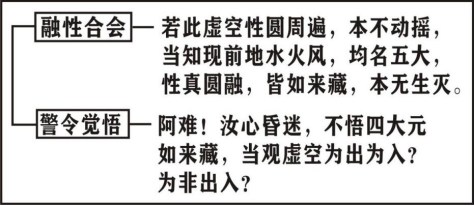 净界法师:楞严经