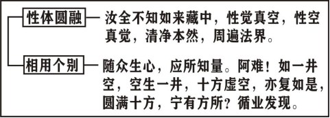 净界法师:楞严经