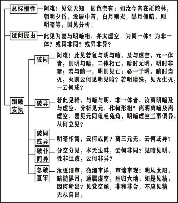 净界法师:楞严经