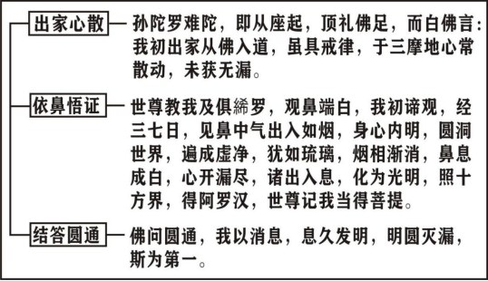 净界法师:楞严经