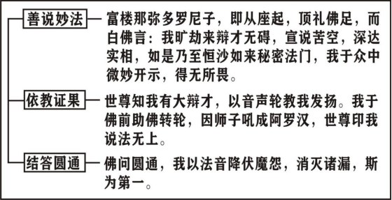 净界法师:楞严经