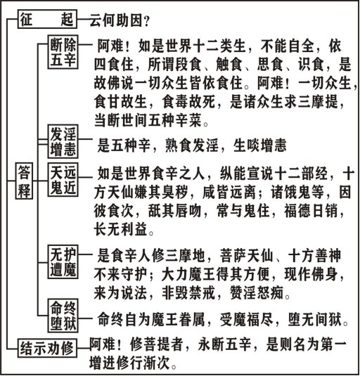 净界法师:楞严经