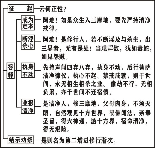 净界法师:楞严经
