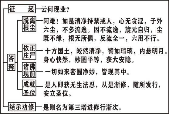 净界法师:楞严经