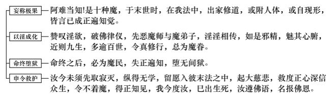 魔王出现的三种相貌